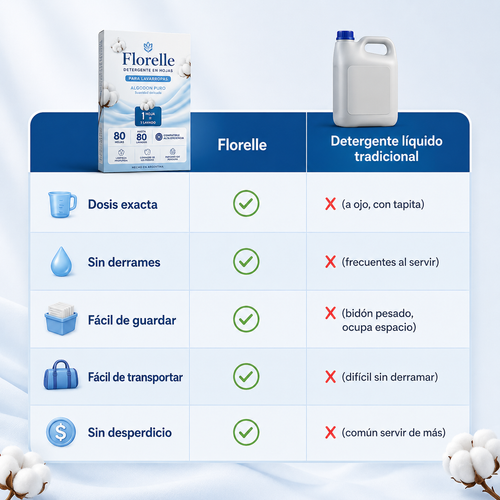 Detergente en Láminas para Ropa - Florelle